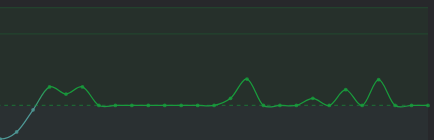 完全に心拍停止した