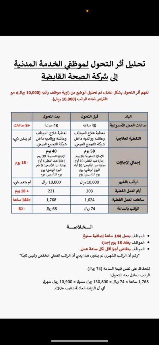 smmmd8335980729's tweet photo. @SaudiNews50 وهذا وش يعتبر 😕 https://t.co/BPQrOJ71wt