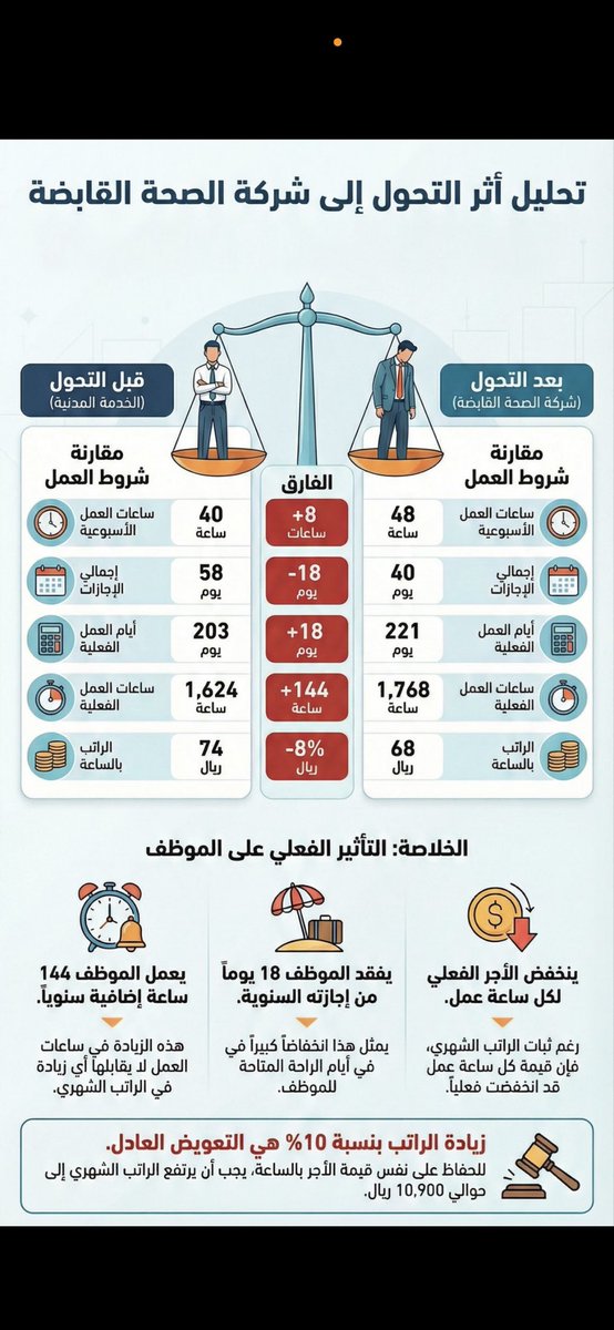 smmmd8335980729's tweet photo. @SaudiNews50 وهذا وش يعتبر 😕 https://t.co/BPQrOJ71wt