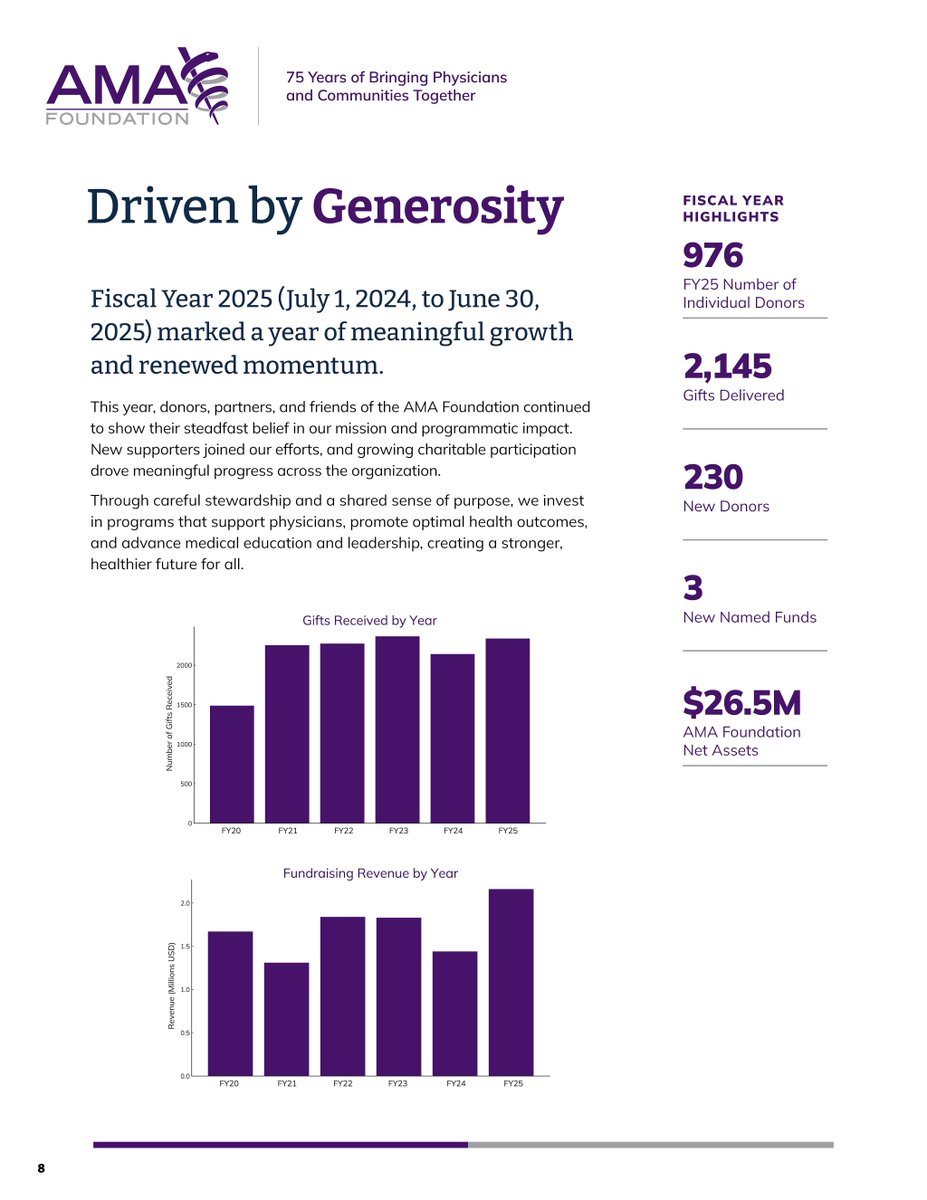 AMA Foundation tweet media