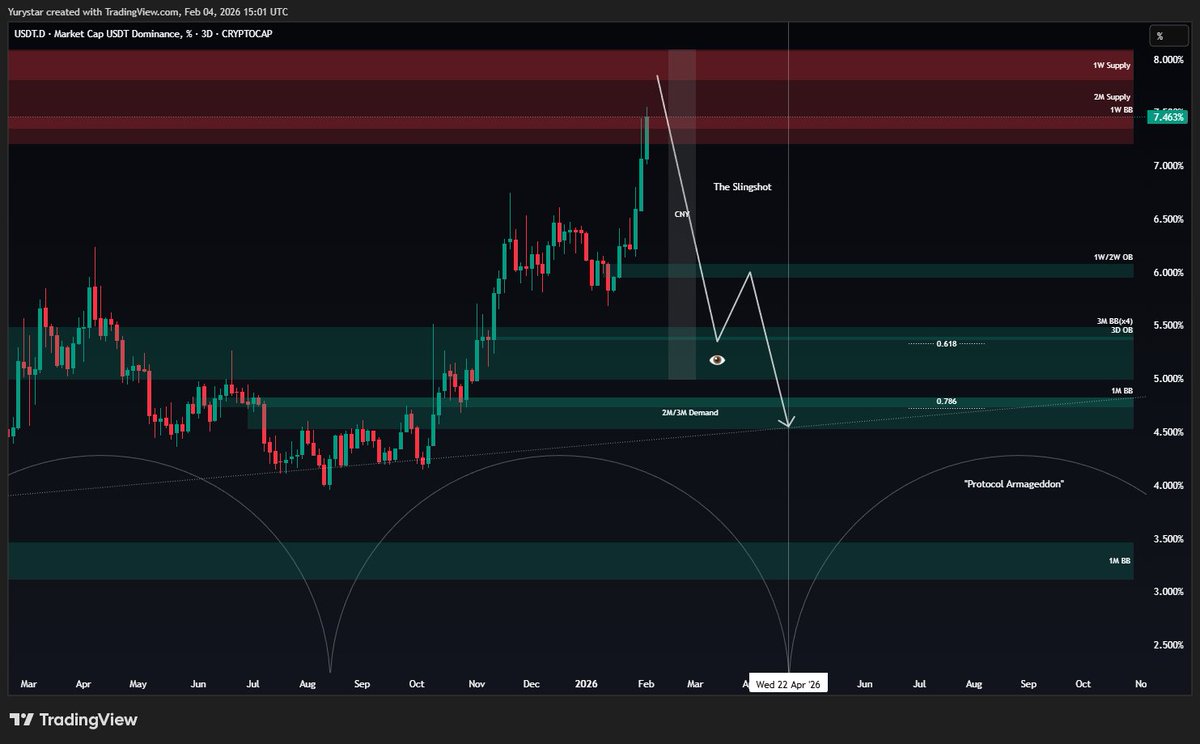 Yury🐓 tweet media