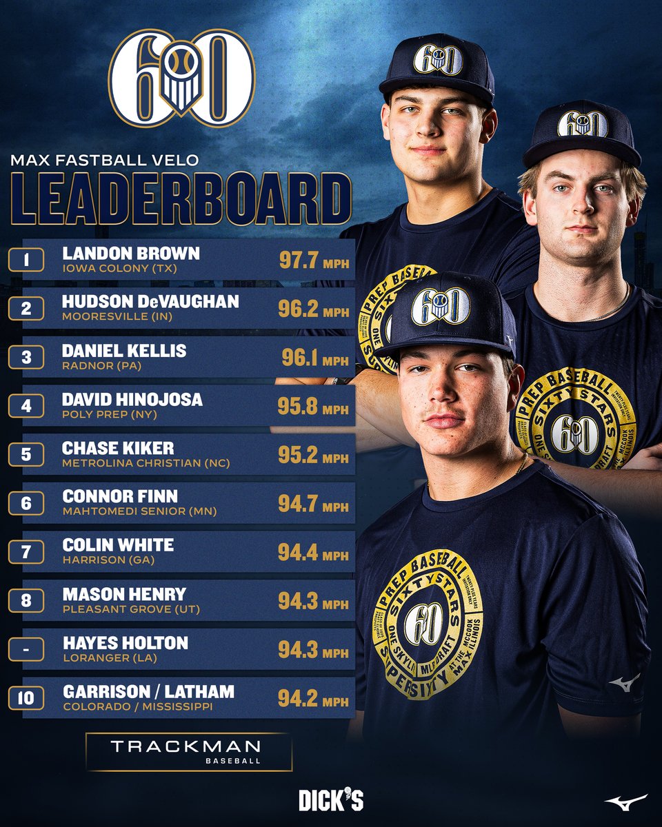 Prep Baseball tweet media