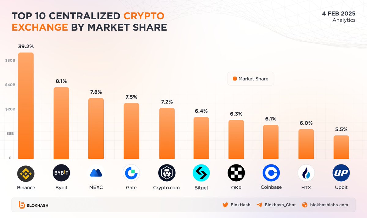 BlokHash Labs tweet media