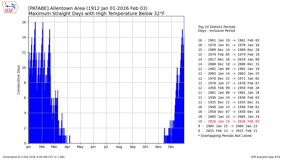 PA Climate Office tweet media