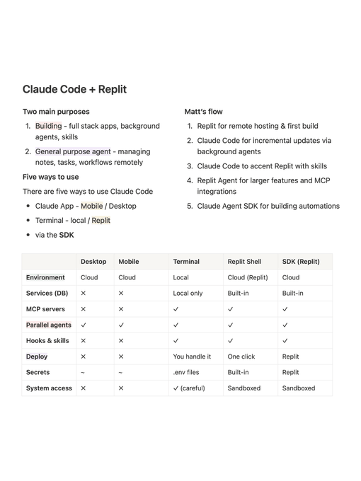 ArjunPatelAI's tweet image. This guy literally dropped an ultimate cheatsheet for building faster using Claude Code with Replit