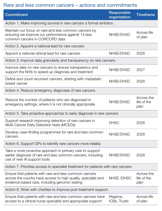 Cancer52 also on Bluesky @cancer52org.bsky.social tweet media