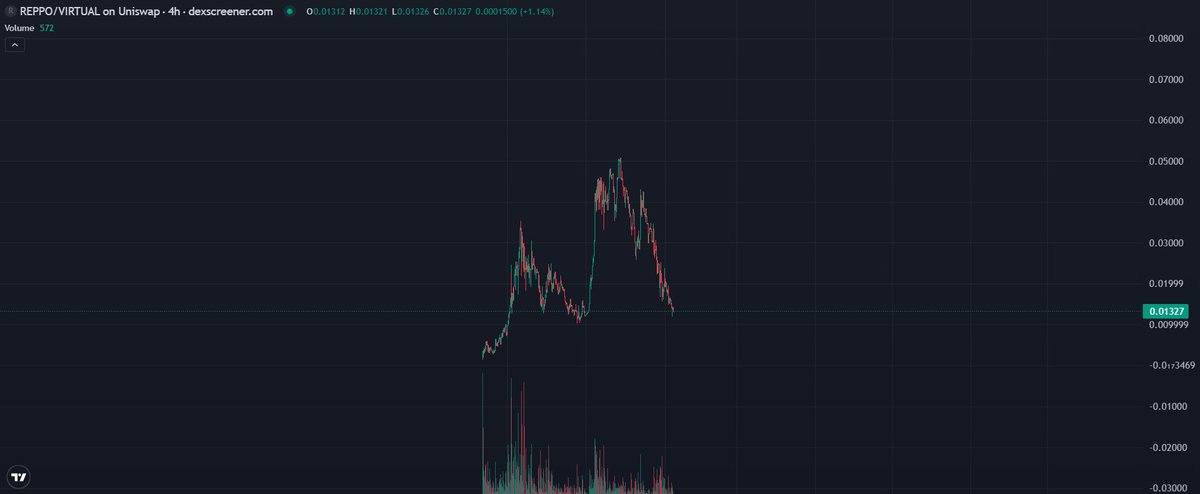 Margiela Capital tweet media