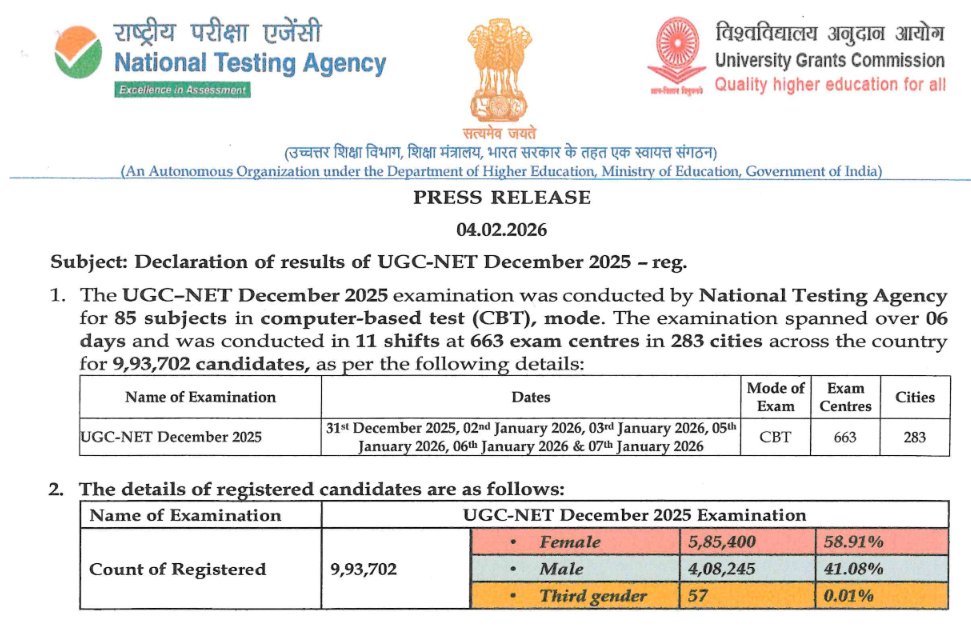 srofficial2012's tweet image. NTA UGC NET December 2025 Exam Result Declared
#SarkariResult #UGCNET 
Click to Download : 
sarkariresult.com/2025/ugc-net-d…