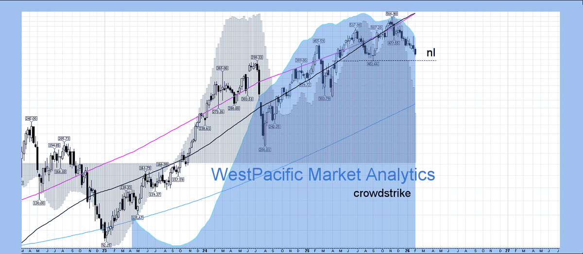 wstpacglenn's tweet image. #crowdstrike AI correction starting.
