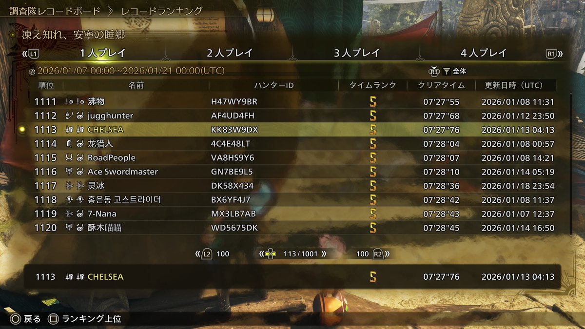 CLA45sCLA's tweet photo. とりあえず4ヌシフリチャレお疲れ様でした
今回のはランキング修正あるからまた下がるだろうけどとりあえず
大した記録どれも出てないけどランスランスで記録作れて満足です楽しみました https://t.co/nK8wfXatUb