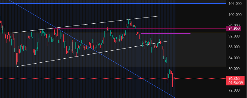 Abdi0535's tweet photo. 2 hal yang menarik.

saat ini pada 2026 BTC memiliki 2 GAP yang belum di tutup. 

sama seperti 2022. ada 2 GAP yang belum di tutup setelah pattern bearish flag. dan pada 2023 GAP tersebut barulah di tutup.

Apakah akan terjadi hal yang sama atau tidak?

Berharap untuk TIDAKK! https://t.co/238QVMQ6RW