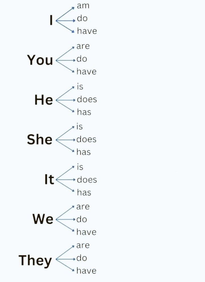 Learn English (@iearnenglishtip) on Twitter photo 