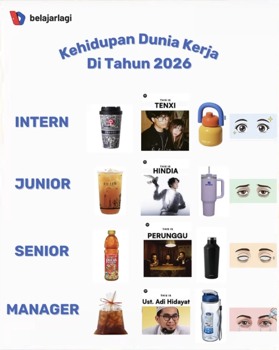 Belajarlagi tweet media