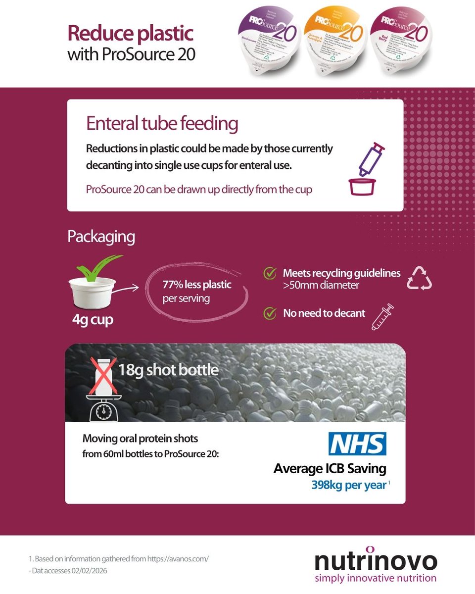 Nutrinovo tweet media