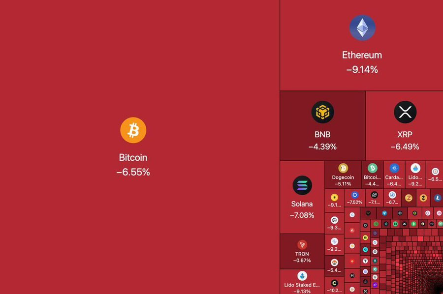 gm everyone that has survived.

relief bounce soon or we going lower?