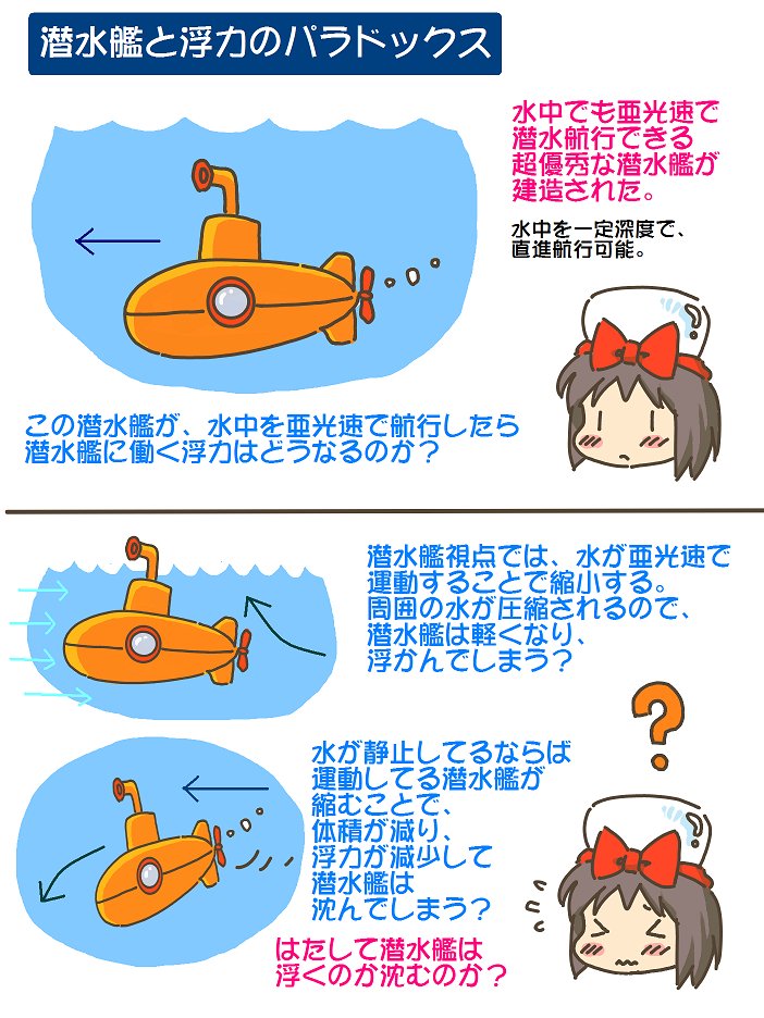 売れのこったブラウン管のおはなし。(1754)

潜水艦と浮力のパラドックス 