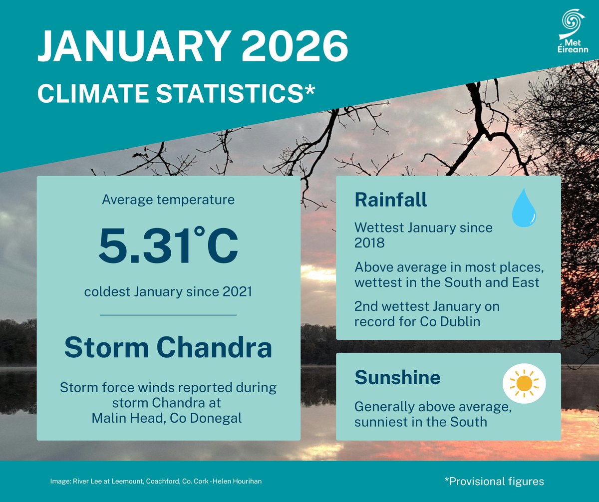 Climate Services @ Met Éireann tweet media