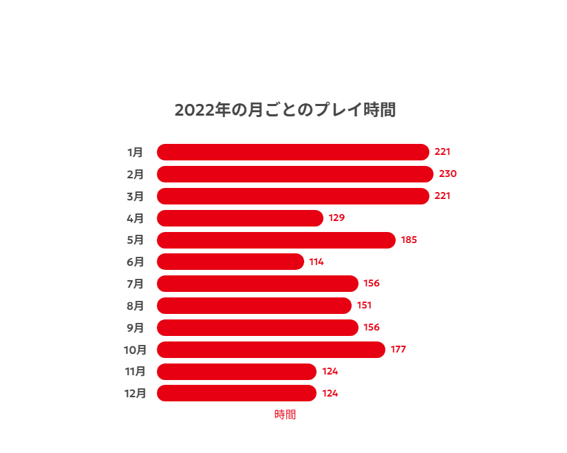 KouTan3682's tweet photo. このころスイッチ永遠にやってたな https://t.co/qL18AuNfgd