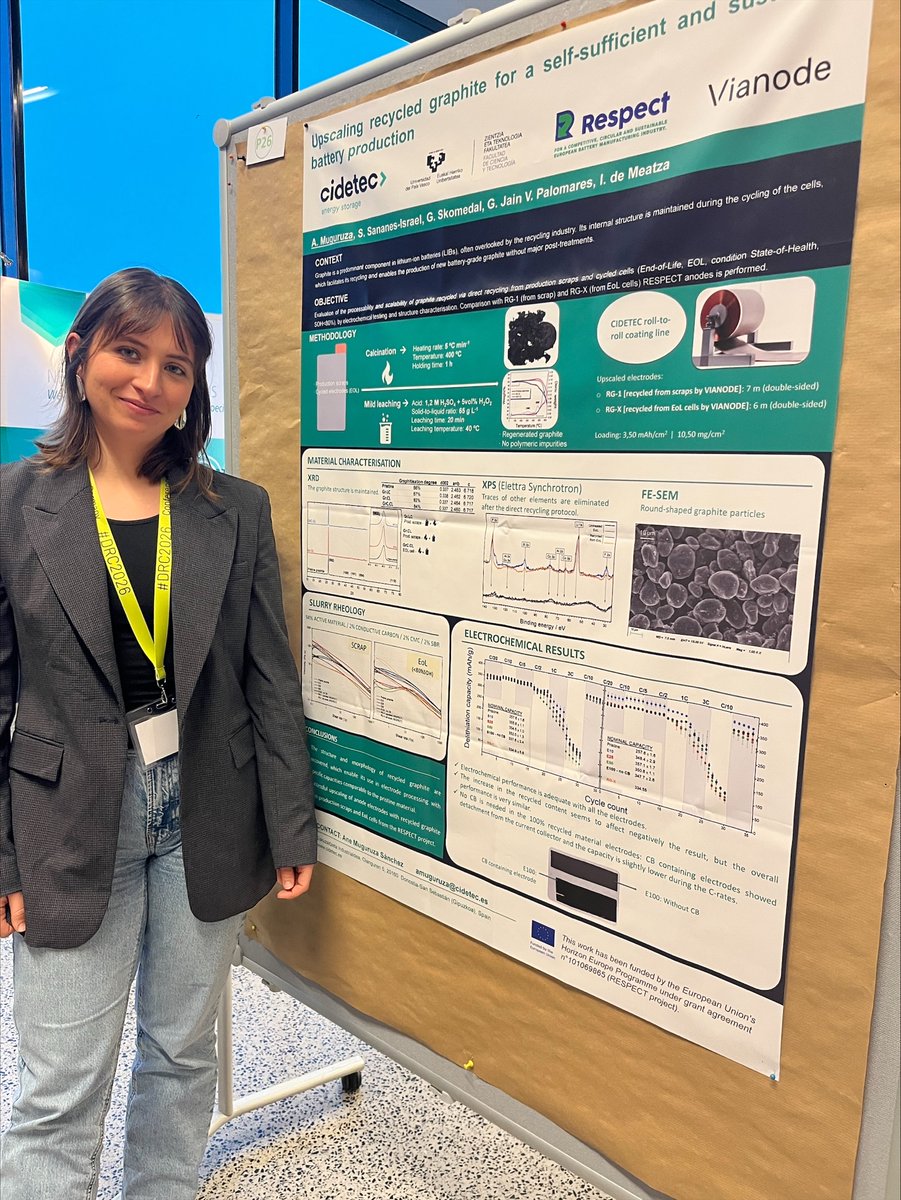 CIDETEC_'s tweet image. ♻️🔋Our researchers Ane Muguruza and Susan Sananes are representing #CidetecEnergyStorage at the Direct Recycling Battery Conference in Wuerzburg, where they are presenting two posters that showcase our latest advances in the direct recycling of anodes and cathodes.
#GreenFuture