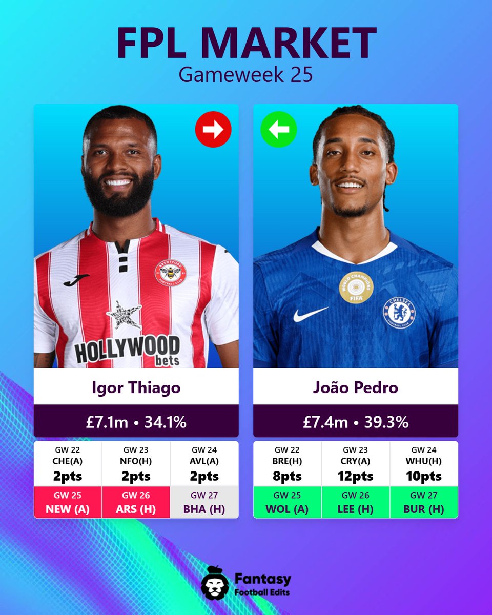FPL Updates&Tips 25/26 tweet media