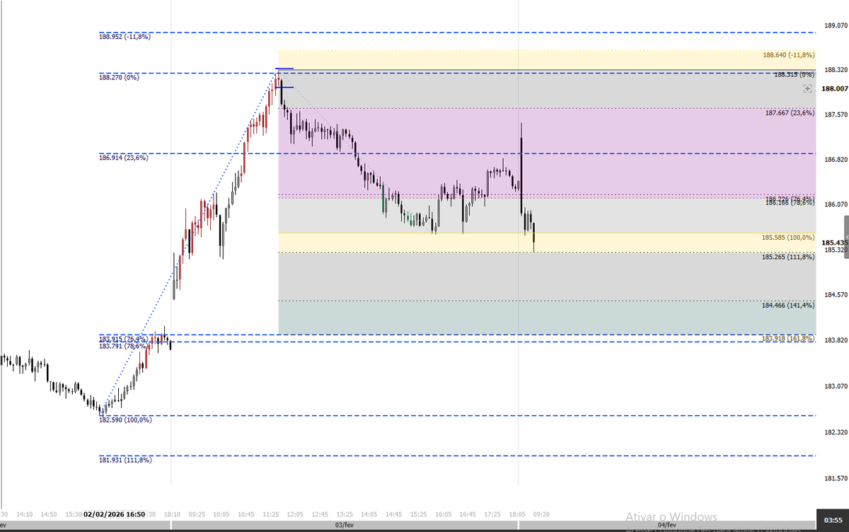 Hj eu vou trabalhar com esses dois fibos no mini indice!