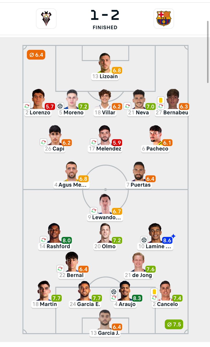 LaNRaY_SHeeRan's tweet image. Copa was created for the smaller teams to win.  Cup competitions generally.  Liverpool literally sold their game against crystal palace early this season using team b. Barca turned it to birth right to stat pad, shameless club , see full team, 25 copa DeyRey wins in 30 seasons 😂