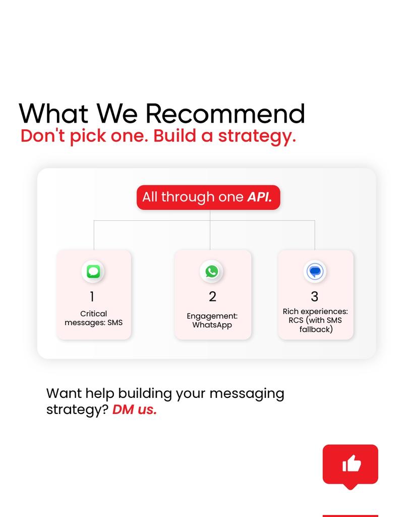sayheloai's tweet photo. The eternal question: Which channel should I use? ๐ค
Here's the truthโit's not about the "best" channel.
It's about the RIGHT channel for the RIGHT moment.
Swipe for our decision framework ๐
#BuiltWithHeloai #WhatsAppBusiness #SMS #RCS #MessagingStrategy #MarketingTips #DigitalMarketing