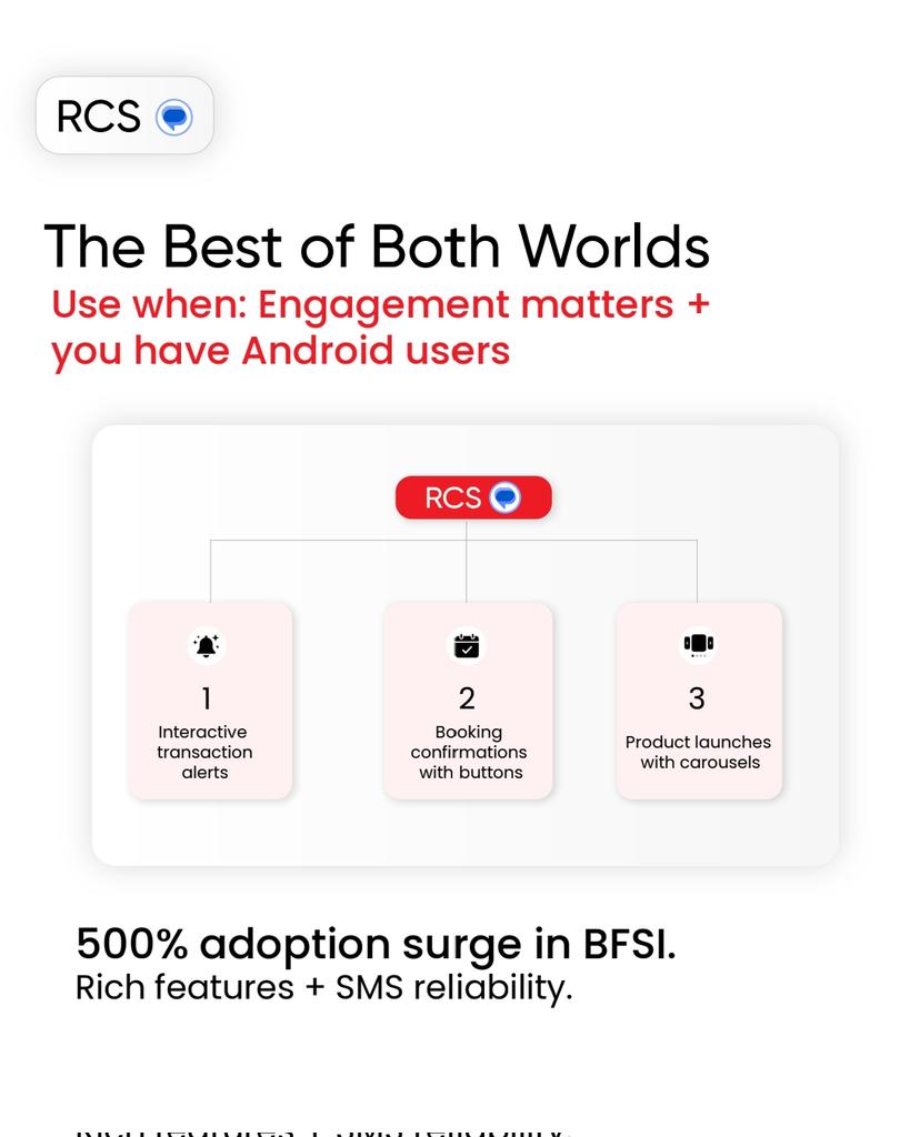 sayheloai's tweet photo. The eternal question: Which channel should I use? ๐ค
Here's the truthโit's not about the "best" channel.
It's about the RIGHT channel for the RIGHT moment.
Swipe for our decision framework ๐
#BuiltWithHeloai #WhatsAppBusiness #SMS #RCS #MessagingStrategy #MarketingTips #DigitalMarketing