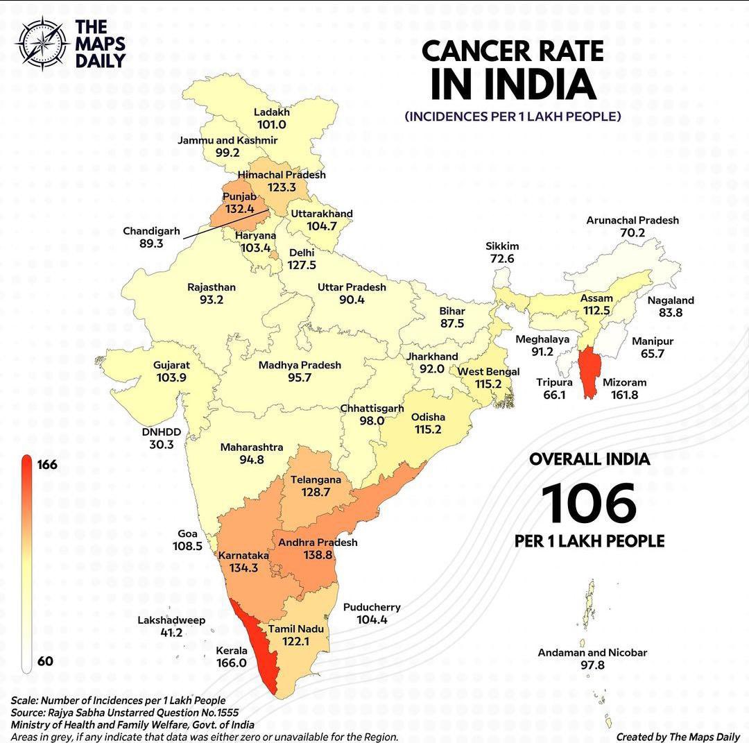 My hypothesis on this is as follows:
The one straightforward point is that where beef intake is high (Kerala and Mizoram), cancer rates are sky high (I presume rates of colon and breast cancer, but breakdown not available).

Punjab, Andhra, Telangana and Karnataka have high