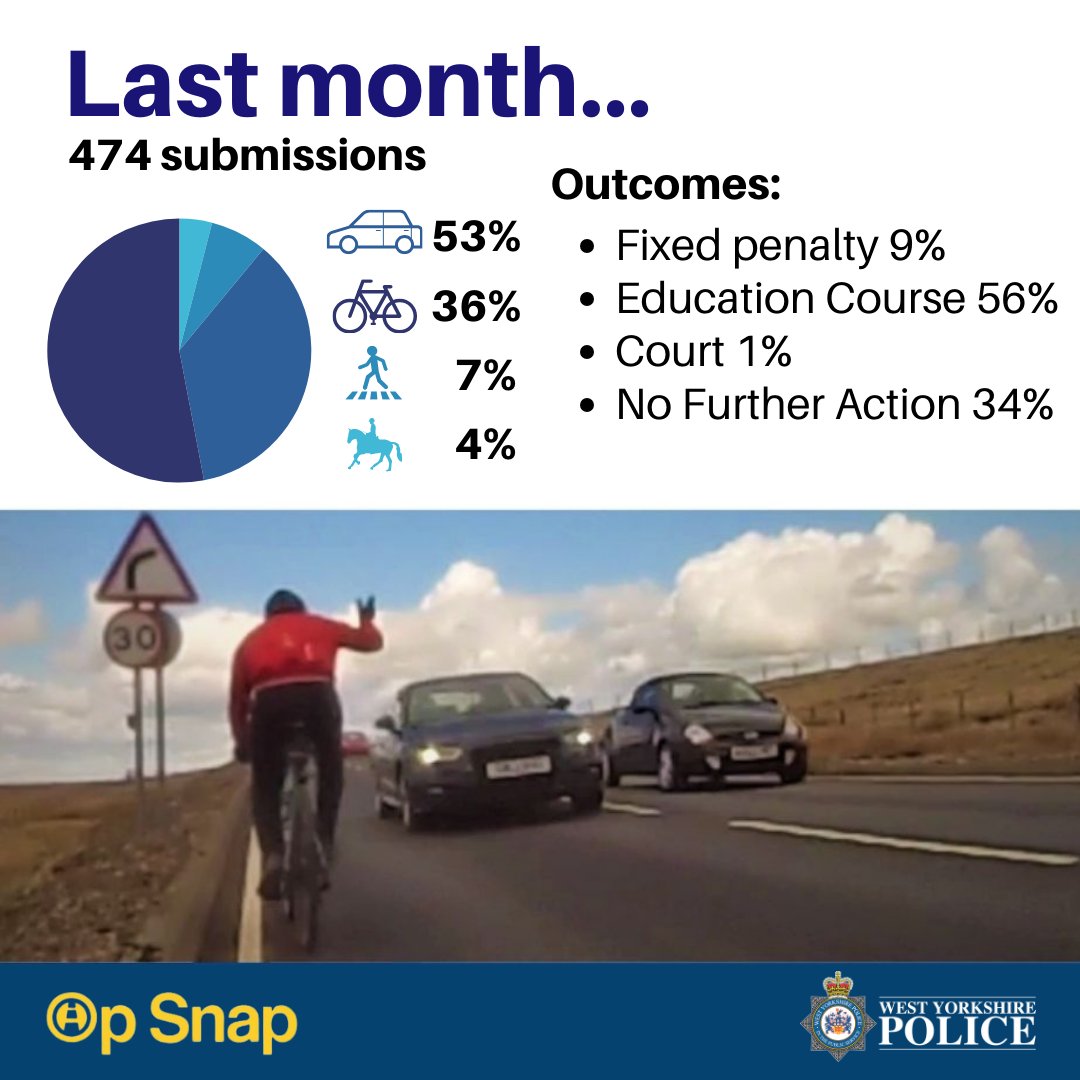 Warwickshire Cyclist tweet media