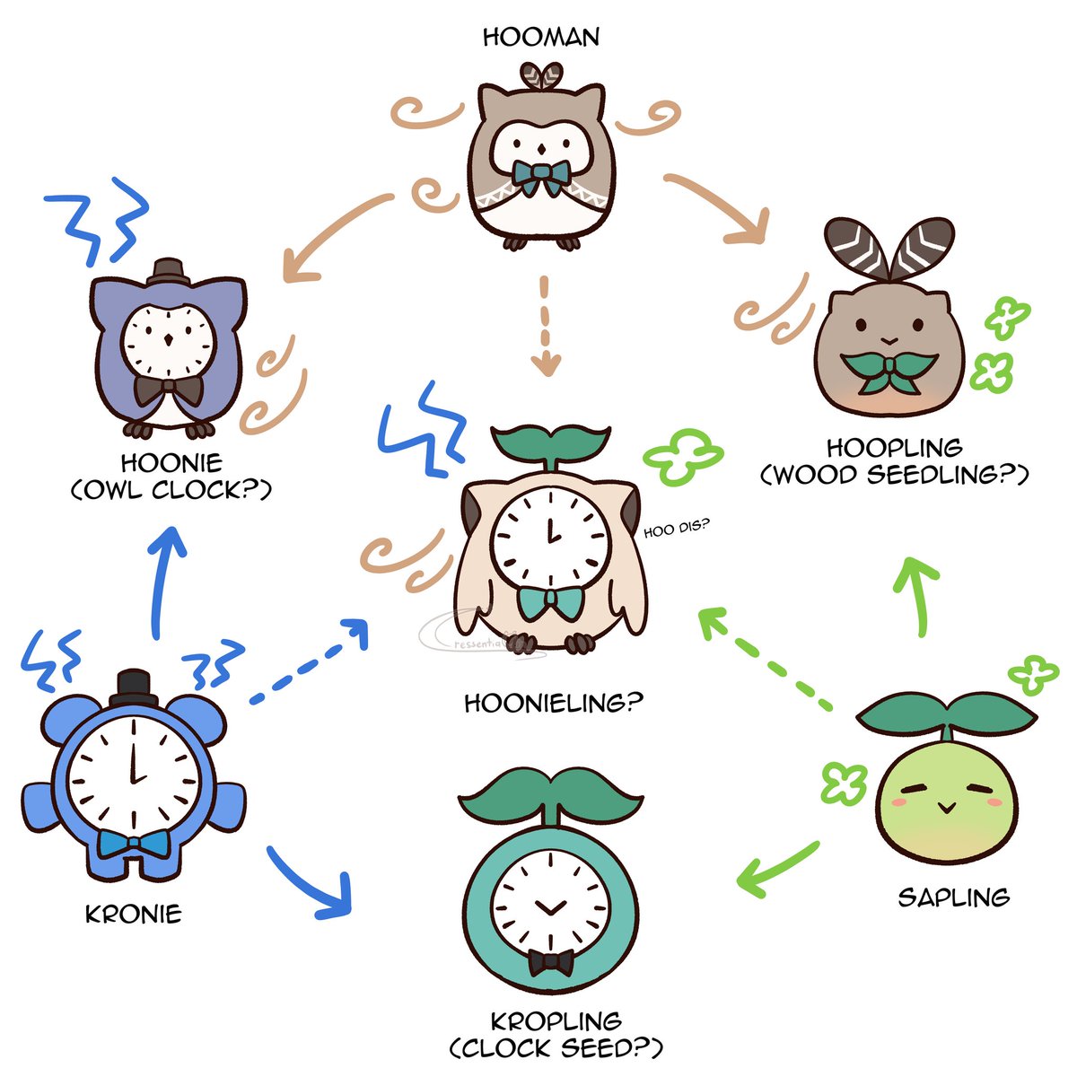 kfm fan mascots :3
#kronillust #FineFaunart #drawMEI