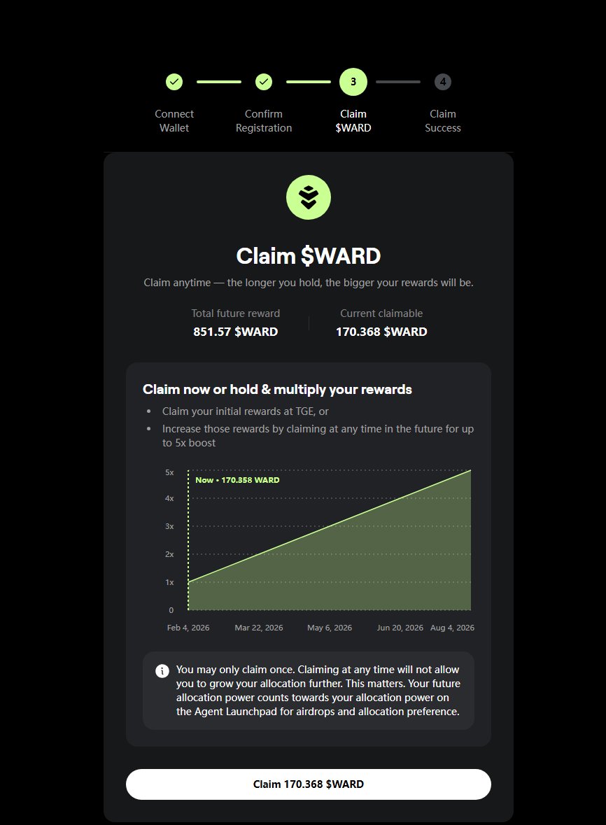 前前后后 <a href="/wardenprotocol/">Warden</a> 做了大半年，GAS烧了30U的样子，现在能领170个，也就是18U。

当然等6个月能领850个，冲项目方格局我是不可能等的，2025做的项目还要反撸多少个？