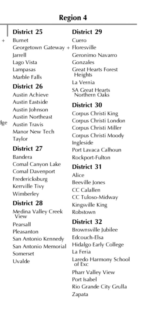 Coach_POrtega's tweet image. Earlier this week, UIL announced our new Realignment districts for the next two years for @EISDMemorialHS @EISDofSA !! District 15-4A Div.II for football and District 28-4A for basketball. We are already hard at work to be ready! Go Minutemen! #PlayToWIN #RememberThe55