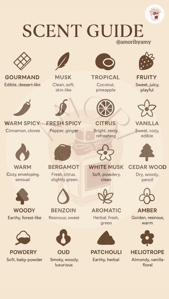 Another Wednesday, new blog from YOUR FRAGRANCE BESTIE by AMORI!🥳

On this section, we explained Perfume notes. It’s very important for you to know your perfume notes, it serves as a guide while shopping scents, especially when blind-buying perfumes.

medium.com/@mtgr_41825/pe…