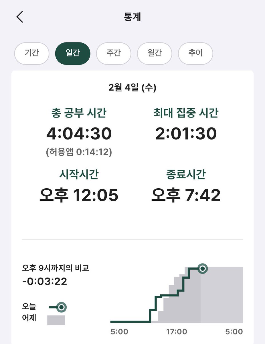 onezeroii's tweet image. 오늘공부영업종료함니다 ^^ ..,,

다음주에는 책상세팅이 마무리될 거라 타임랩스도 찍어보고 천천히 기출분석+토익+플랜비 공부도 시작할 예정이어요..(사실플랜비아직도고민중인데

ㅈㅉ인생이어렵다
그치만화이팅 트친분들도화이팅🥹💚