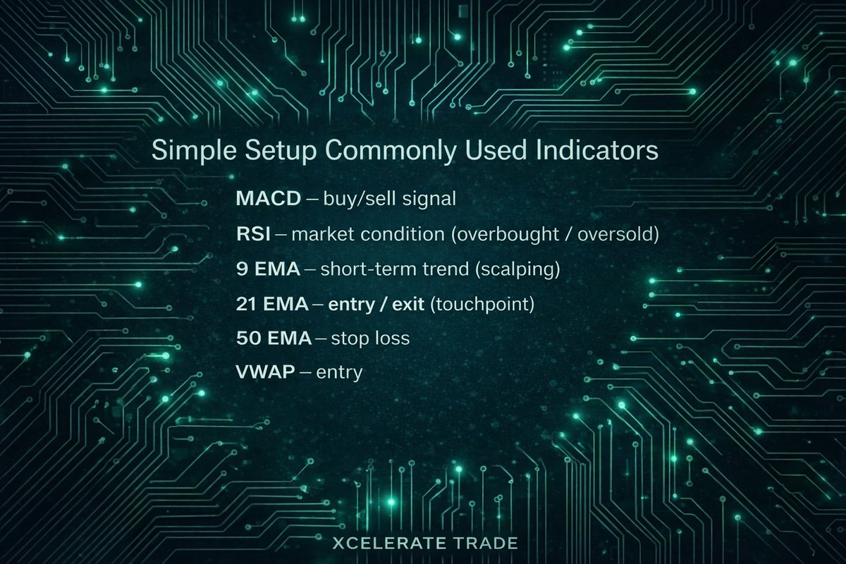 Xcelerate Trade tweet media