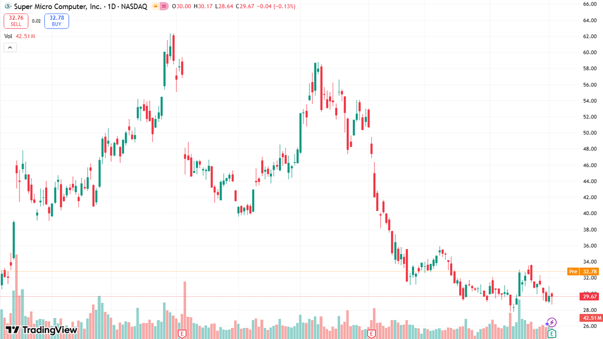🇺🇸Stock Analyst🔥 🔥 tweet media