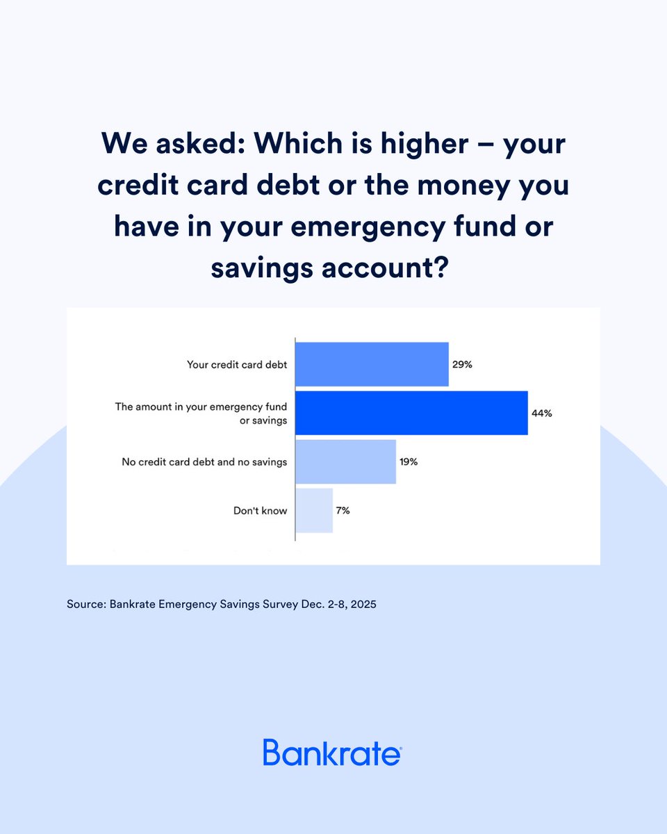 Bankrate tweet media