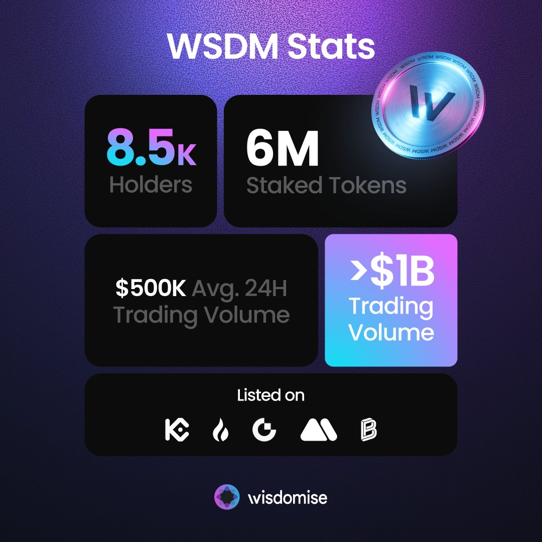 Wisdomise AI tweet media