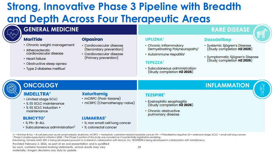 doepke_michel's tweet photo. $AMGN $ARWR #Olpasiran https://t.co/pDeqUHZcyt