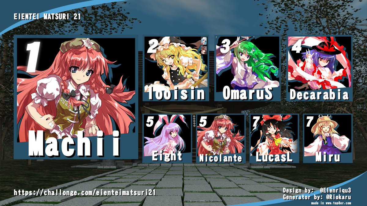 Parabéns ao top 8 vencedores do primeiro de vários Eienteis desse ano! 
Não deixem de nos seguir na Twitch para acompanhar nossos campeonatos de HTS 

twitch.tv/gensouarena