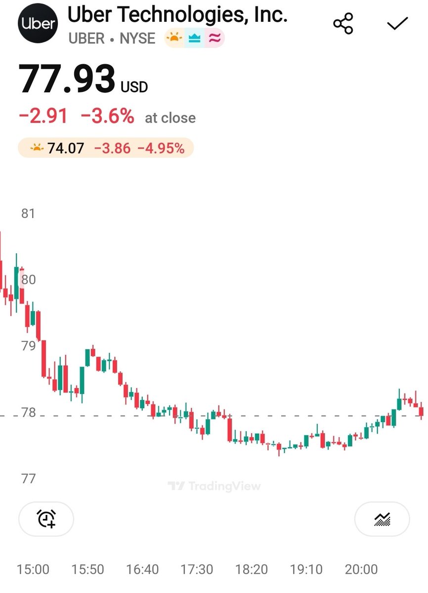 Market Stats tweet media