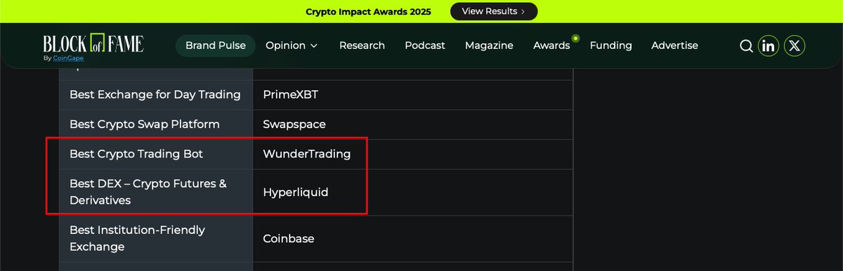 WunderTrading tweet media