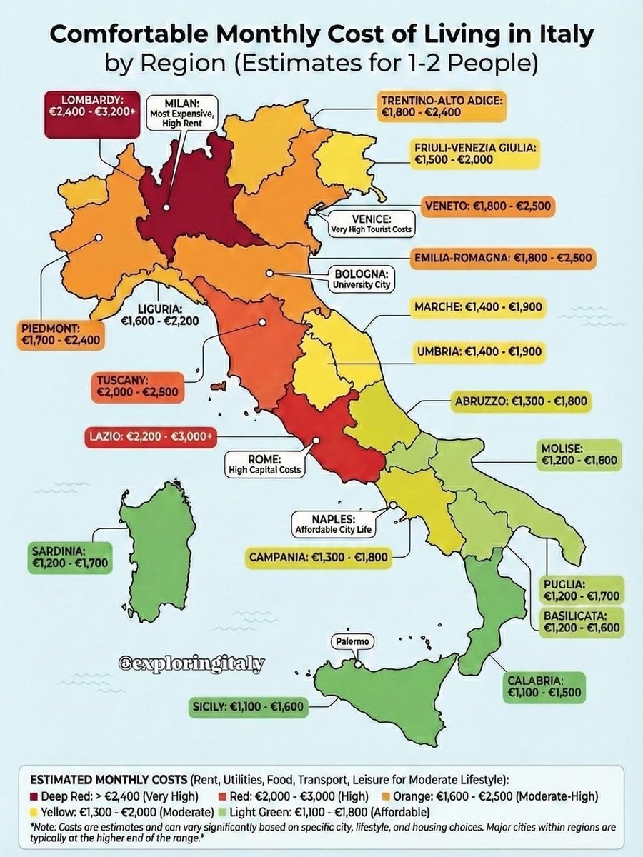 RE_DI_DIVIDENDI's tweet photo. ๐ฎ๐น Costo della vita in #Italia ๐
Gli americani ci studiano, in #Abruzzo mi ci ritrovo con piccolo appartamento di proprietร spendo circa 1750al mese senza rinunce
https://t.co/SZ1WacrzMM
#CostoDellaVita #costofliving #numbeo #inflazione #dividendi #immobiliare #euro #soldi #ue https://t.co/Gm3hGcpnYQ