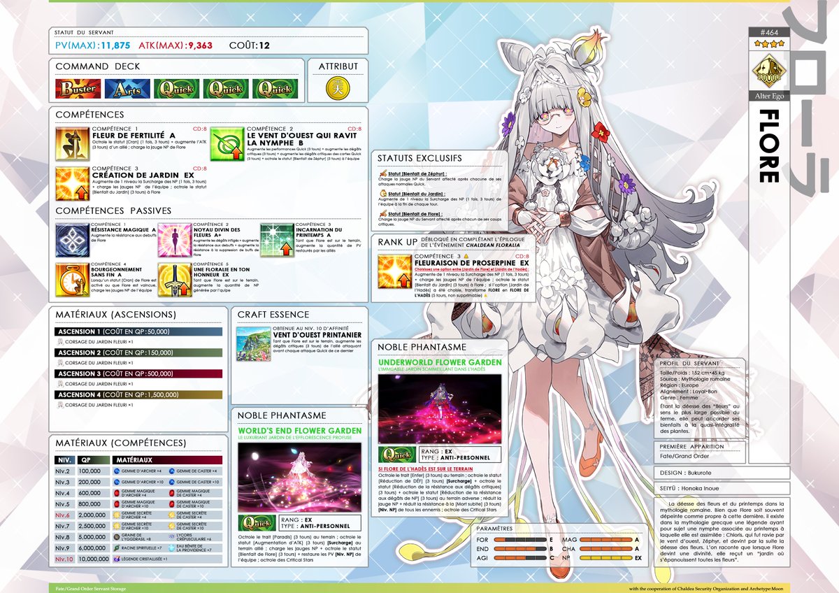 🌐 #FGOServantStorage

Servant #464 : Flore (Alter Ego ★4)