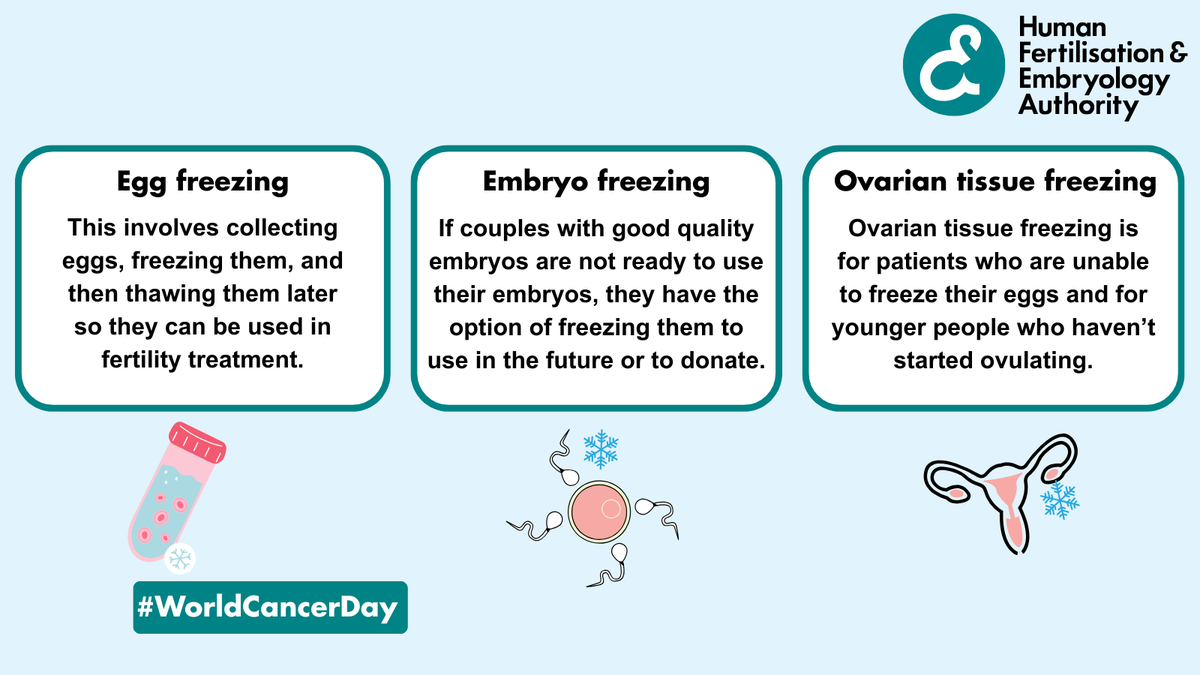 Human Fertilisation & Embryology Authority (HFEA) tweet media