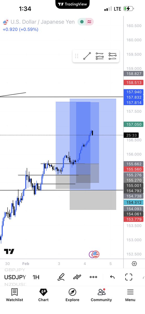 USDJPY 📊