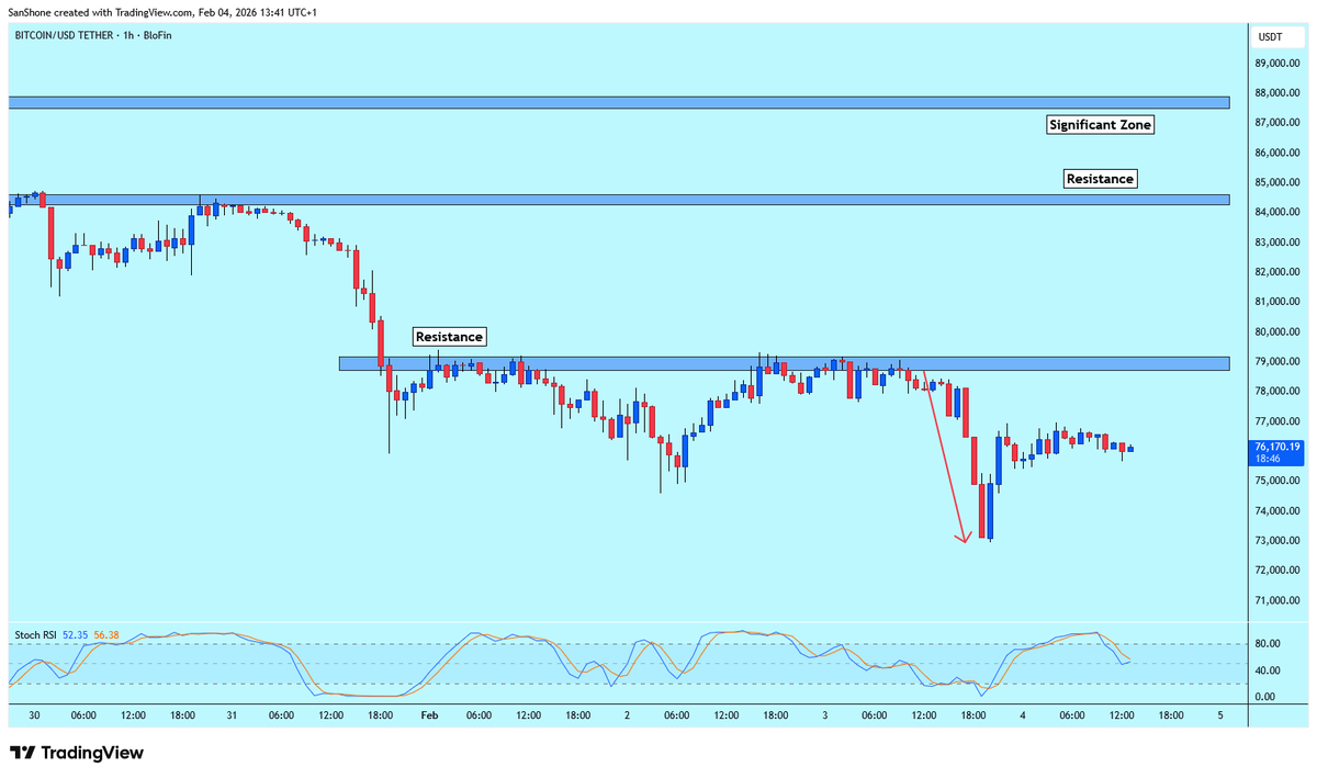 ForexDoc tweet media