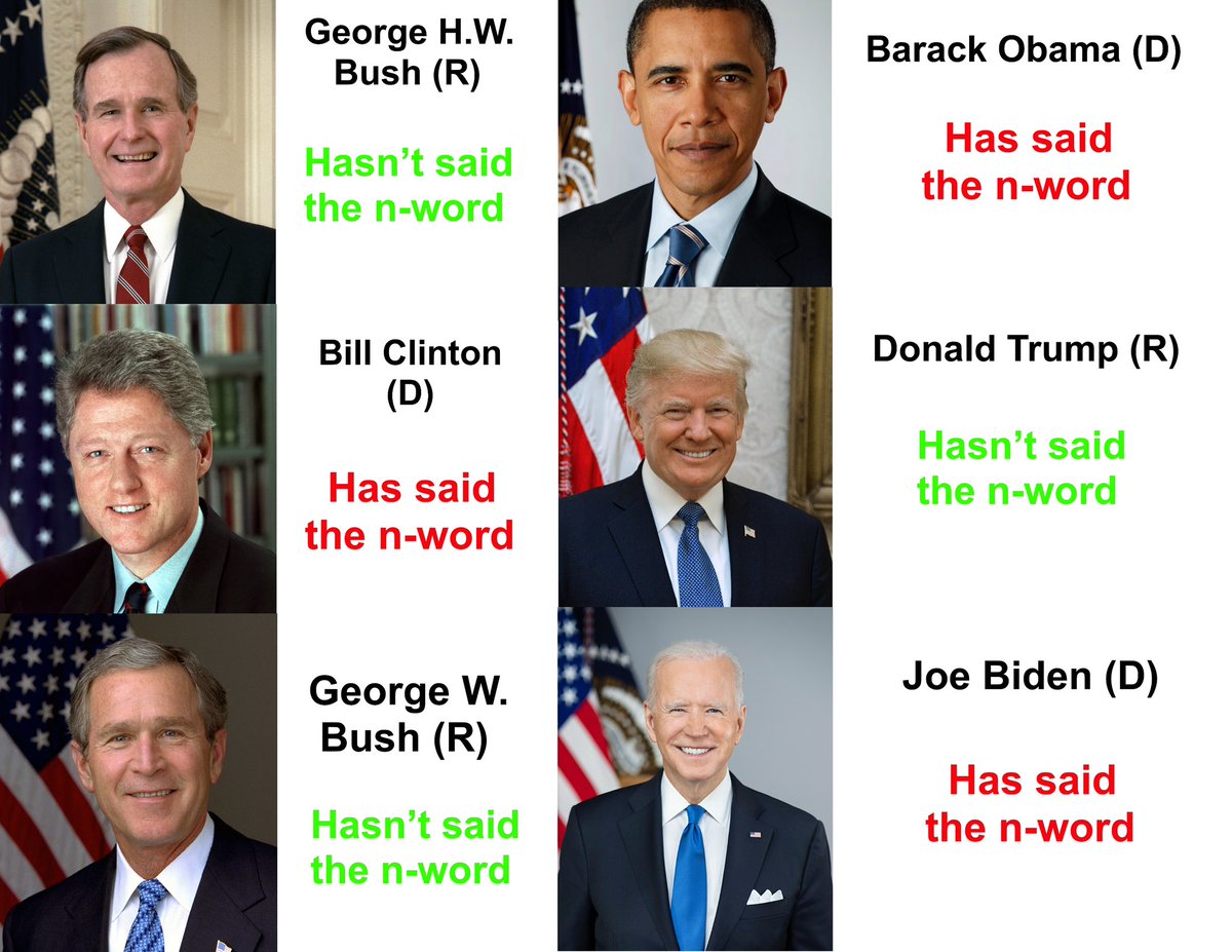 Fun fact: You can find recorded footage of the past 3 Democratic presidents saying the n word, but there is nothing to be found from the past 3 Republican presidents 💀