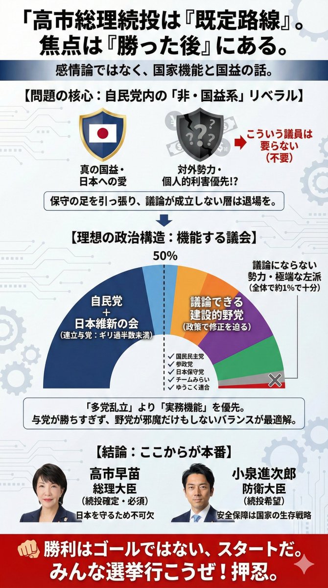 #あなたは高市総理にイエスかノーか で盛り上がってますが、

「イエス」以外に答えはない。

▶︎ •၊၊||၊|။||||။၊|• 2:04